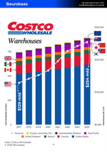 Afbeelding in Gallery-weergave laden, Deep Dive Costco Wholesale