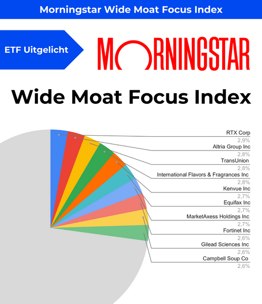 Wat zit er in de Morningstar Wide Moat Focus Index?