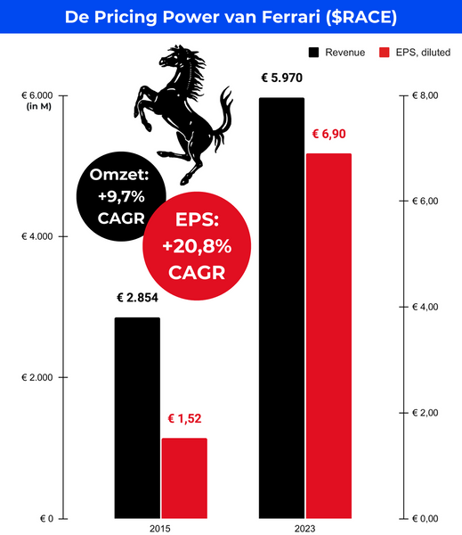 Analyse Ferrari ($RACE)