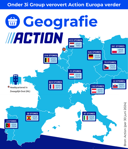 Onder 3i Group verovert Action Europa verder: zoveel filialen heeft Action nu