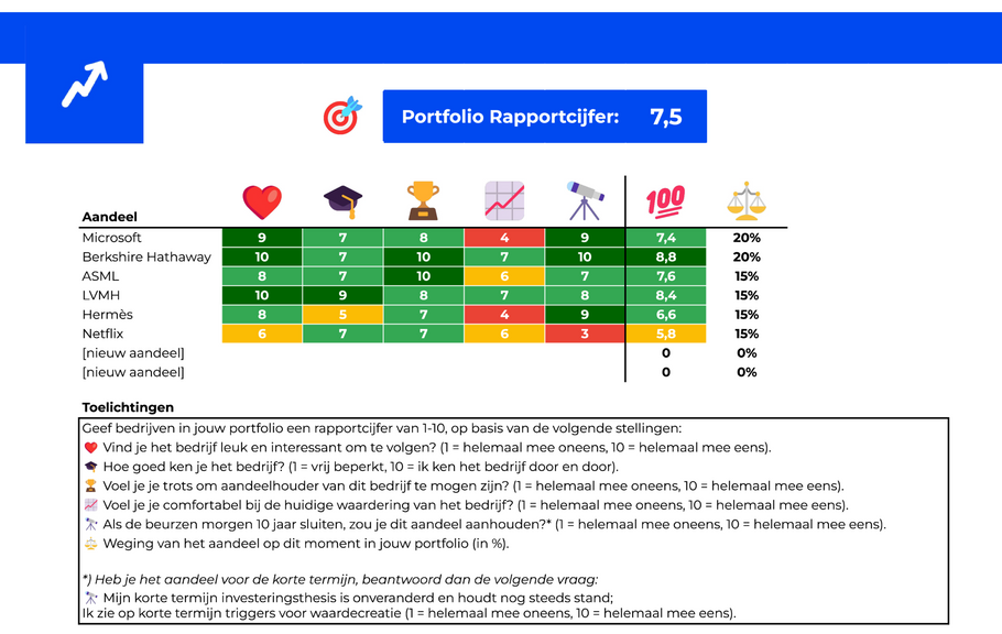 Krijg inzicht in jouw Portfolio met deze nieuwe Beursbaas Tool