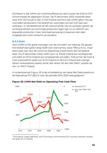 (PDF + Excel) Deep Dive LVMH: Moët Hennessy Louis Vuitton