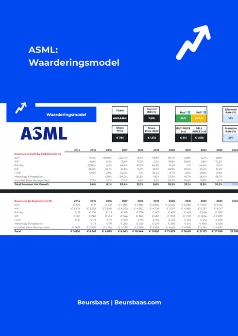 ASML Waarderingsmodel Koersdoel 2030