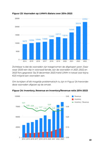 (PDF + Excel) Deep Dive LVMH: Moët Hennessy Louis Vuitton