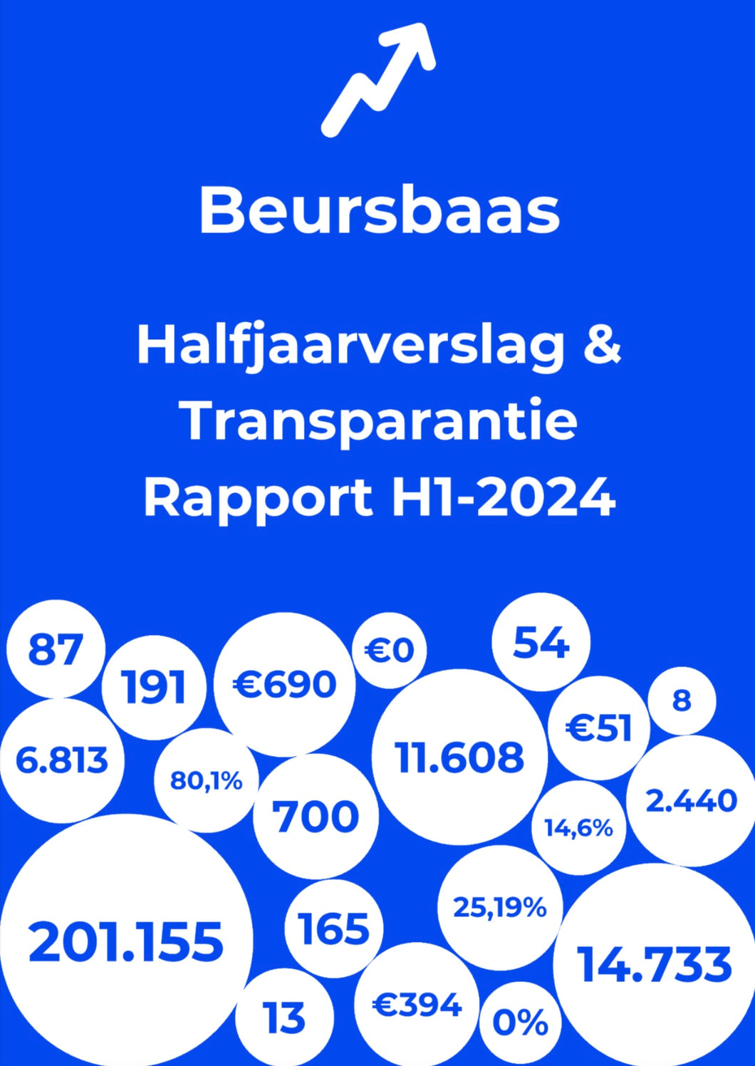 Beursbaas Halfjaarverslag & Transparantie Rapport H1-2024