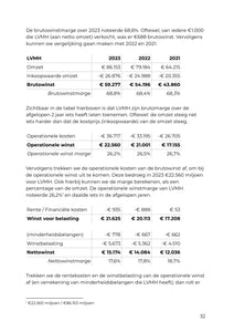 (PDF) Leren Beleggen: De Balans, Winst- en Verliesrekening en het Kasstroomoverzicht