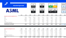 Afbeelding in Gallery-weergave laden, ASML Waarderingsmodel Koersdoel 2030
