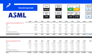 ASML Waarderingsmodel Koersdoel 2030