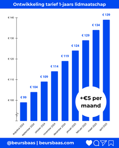 Beursbaas Lidmaatschap (1 jaar)