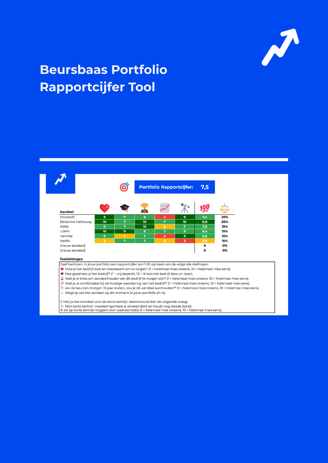 Beursbaas Portfolio Rapportcijfer Tool