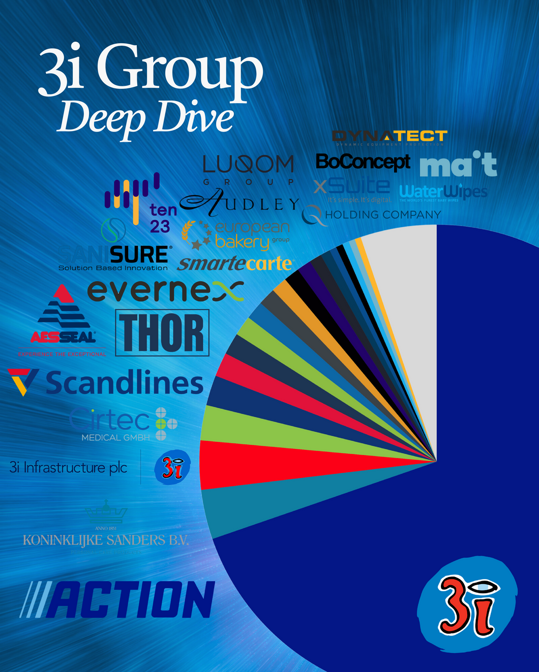 Deep Dive 3i Group