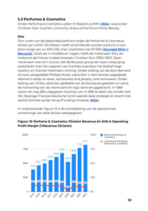 (PDF + Excel) Deep Dive LVMH: Moët Hennessy Louis Vuitton