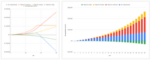 Afbeelding in Gallery-weergave laden, Beursbaas Tool | Vermogen &amp; Pensioen Calculator
